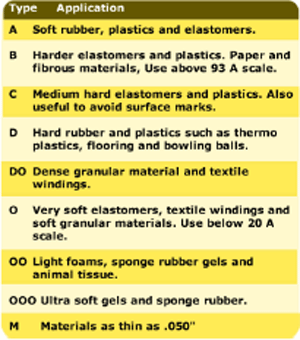 durometer